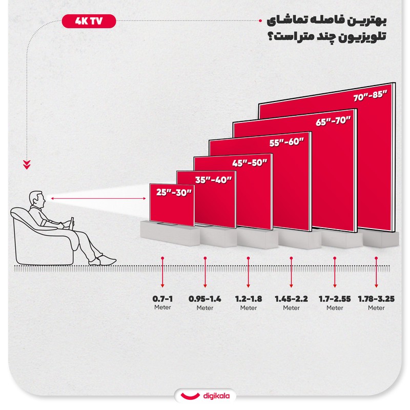 تلویزیون 86 اینچ ال ای دی هوشمند ال جی مدل 86QNED70A6A
