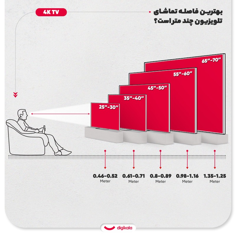 تلویزیون ال ای دی اندرویدی پاناسونیک مدل TH-75NX950M سایز 75 اینچ